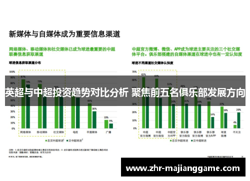 英超与中超投资趋势对比分析 聚焦前五名俱乐部发展方向 英超与中超投资趋势对比分析 聚焦前五名俱乐部发展方向