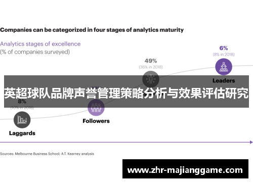 英超球队品牌声誉管理策略分析与效果评估研究