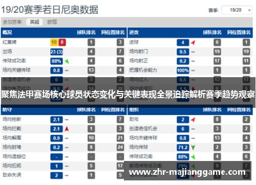聚焦法甲赛场核心球员状态变化与关键表现全景追踪解析赛季趋势观察 聚焦法甲赛场核心球员状态变化与关键表现全景追踪解析赛季趋势观察