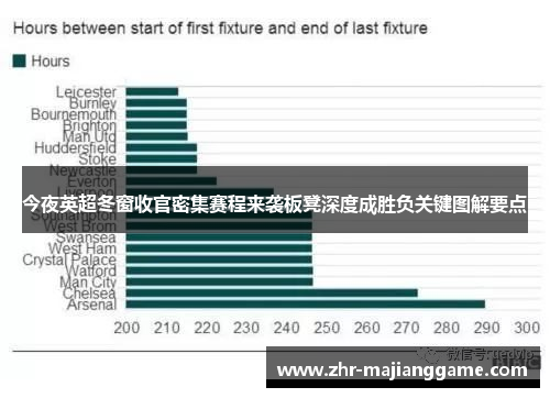 今夜英超冬窗收官密集赛程来袭板凳深度成胜负关键图解要点 今夜英超冬窗收官密集赛程来袭板凳深度成胜负关键图解要点