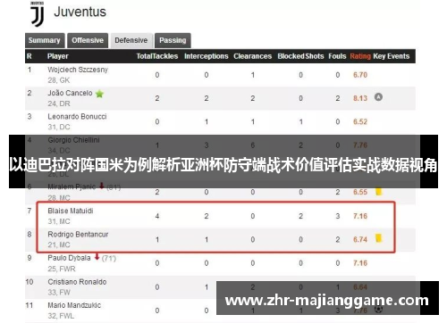 以迪巴拉对阵国米为例解析亚洲杯防守端战术价值评估实战数据视角