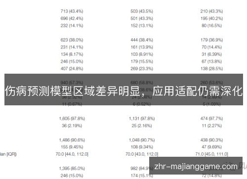 伤病预测模型区域差异明显，应用适配仍需深化