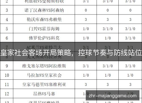 皇家社会客场开局策略，控球节奏与防线站位